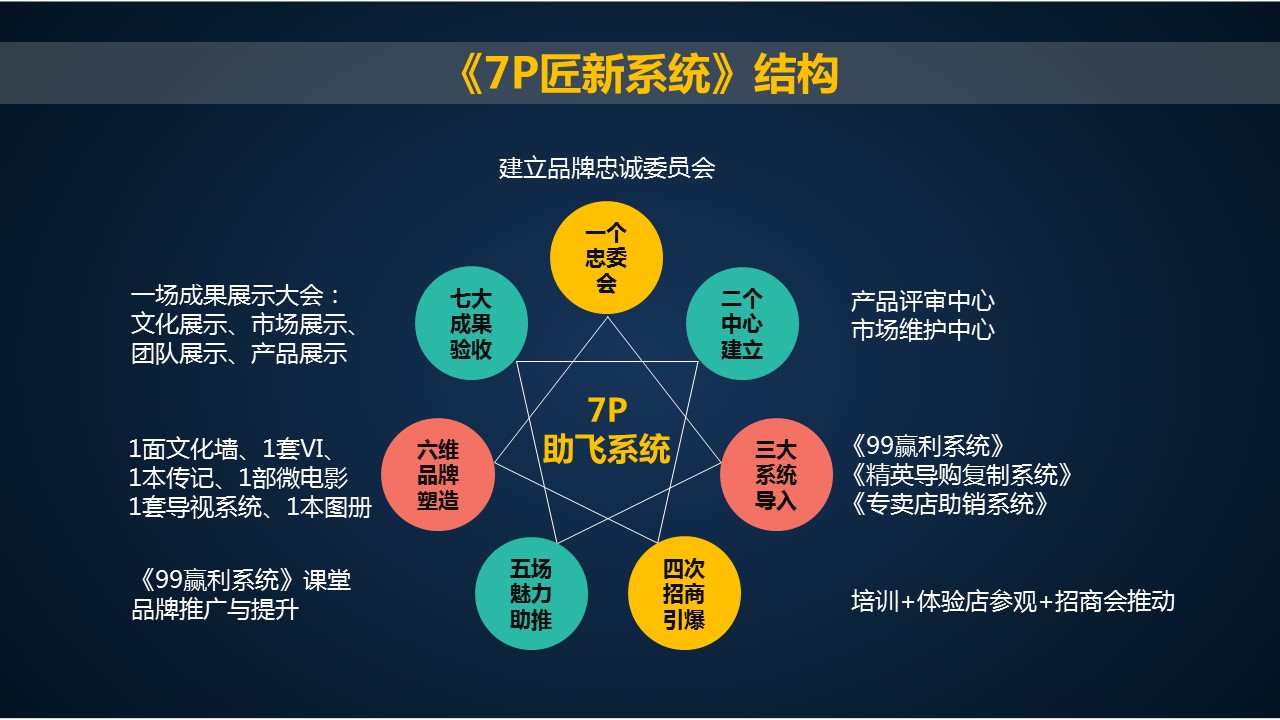 家具企業(yè)內(nèi)部商學(xué)院